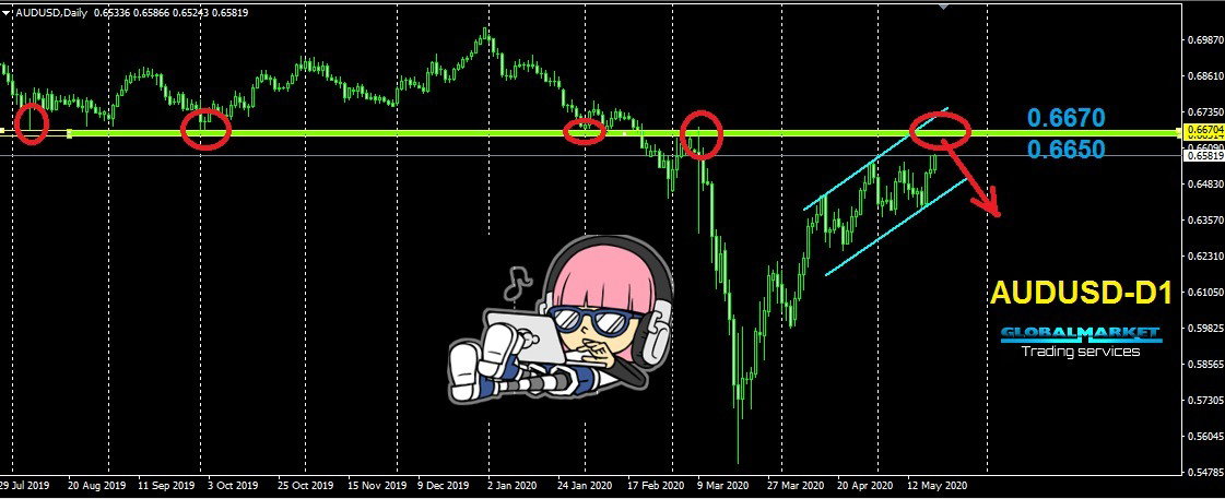 الأسترالى دولار -AUDUSD