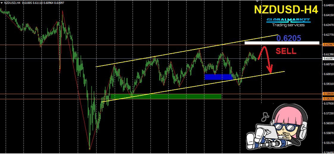 نيوزلاندى دولار - NZDUSD