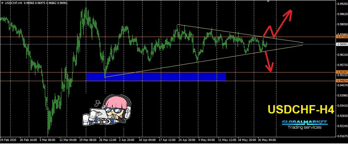 الدولار فرنك - USDCHF