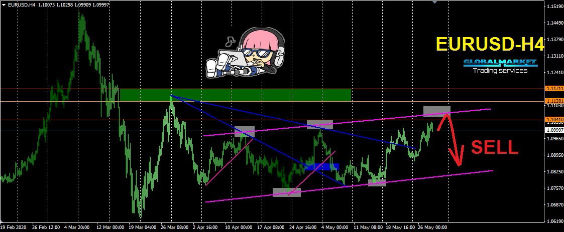 اليورو دولار - EURUSD