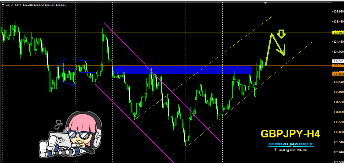 الباوند يابانى -GBPJPY