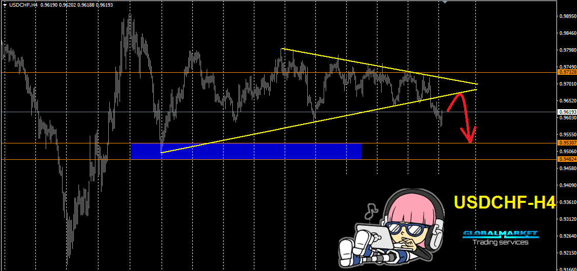 الدولار فرنك - USDCHF