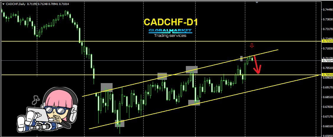 الكندى يابانى -CADJPY