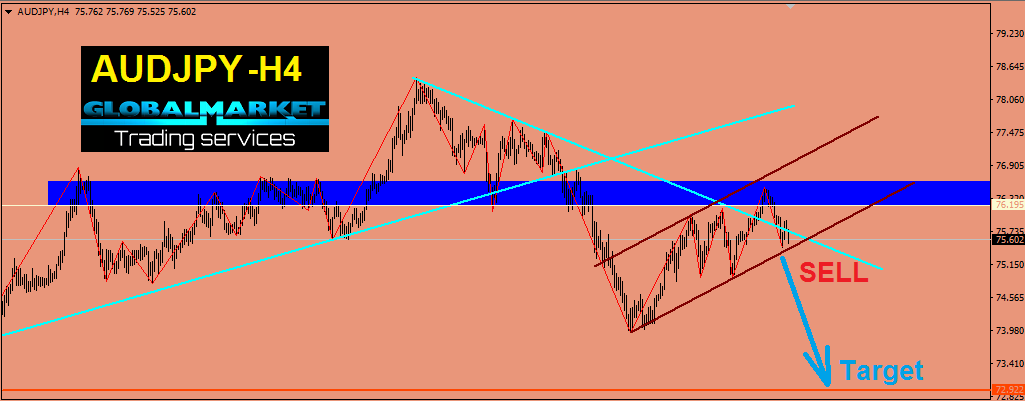الاسترالى يابانى -AUDJPY