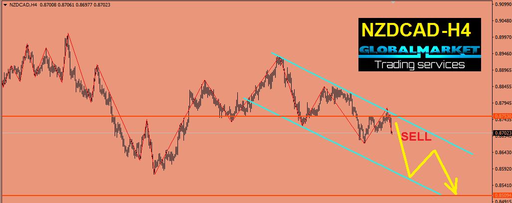 النيوزلاندى كندى - NZDCAD
