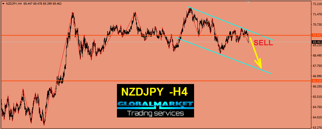 النيوزلاندى يابانى -NZDJPY