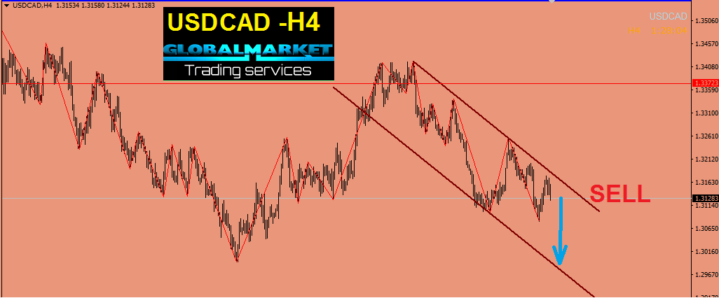 الدولار الكندى - USDCAD