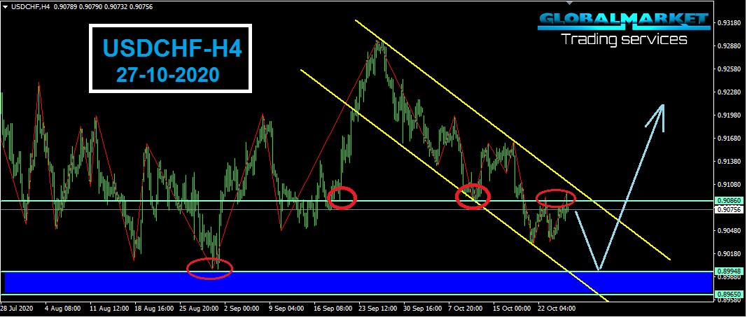 الدولار فرنك - USDCHF