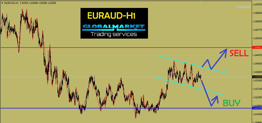اليورو استرالى - EURAUD