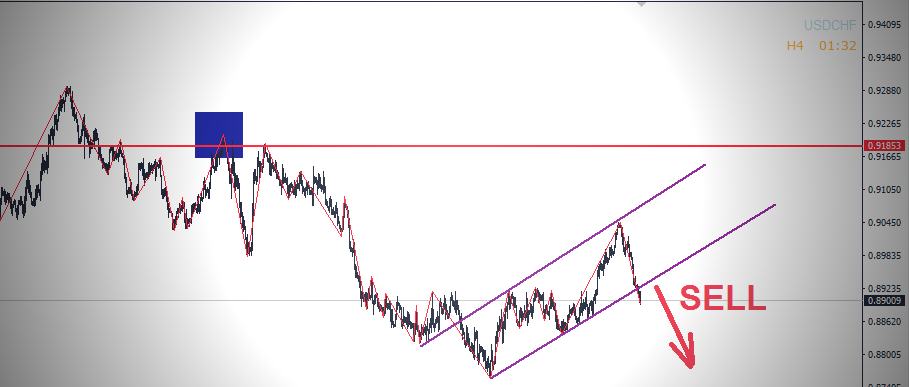 التحليل الفنى الدولار فرنك - USDCHF