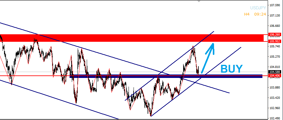 التحليل الفنى على الدولار اليابانى -USDJPY