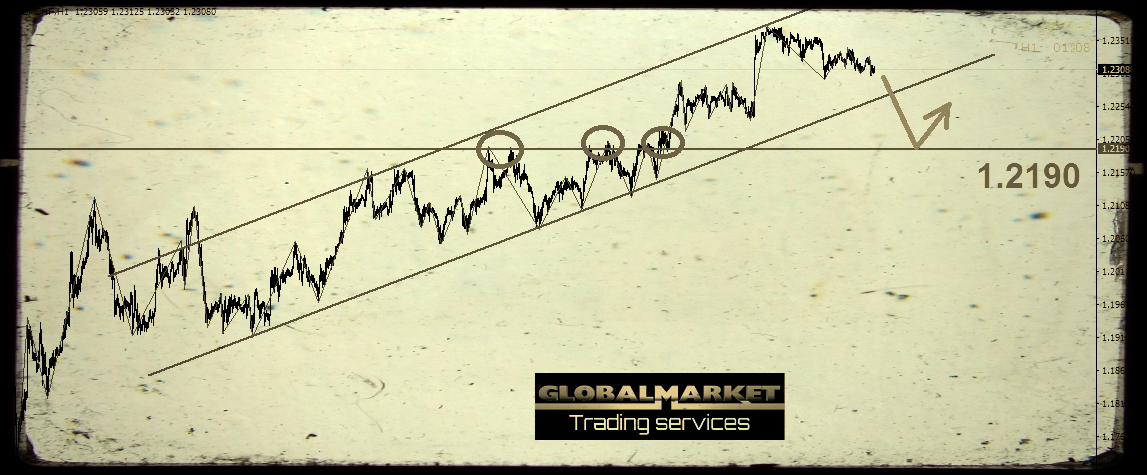التحليل الفنى على الباوند فرنك - GBPCHF