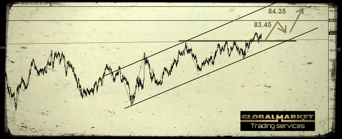 Technical analysis on the Canadian Japanese - CADJPY