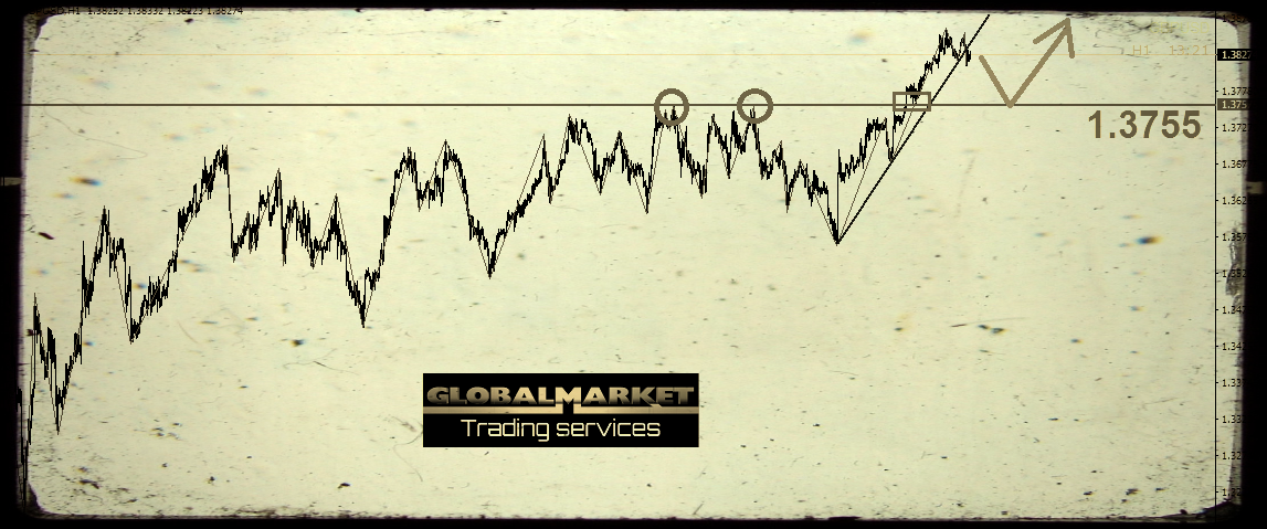 Technical analysis on the GBPUSD - GBPUSD