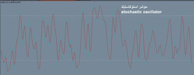 شرح مؤشر مؤشر استوكاستيك stochastic oscillator