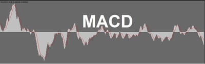 شرح مؤشر MACD مؤشر ماكد وطرق استخدامة بالصور التوضيحية