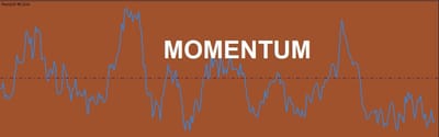 شرح مؤشر الزخم الفنيmomentum  في تحليل الفوركس