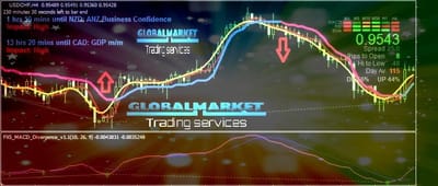 نظام استراتيجية omega trend system