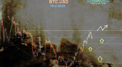 التحليل الفنى على البتكوين