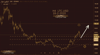 التحليل الفني لـ ‎ لايتكوين/دولارالامريكى LITECOIN