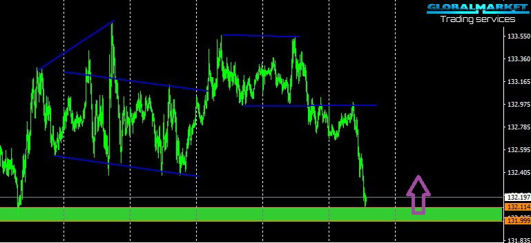 الباوند يابانى - GBPJPY
