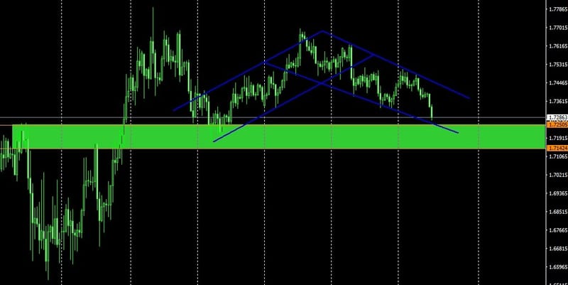 الباوند كندى - GBPCAD
