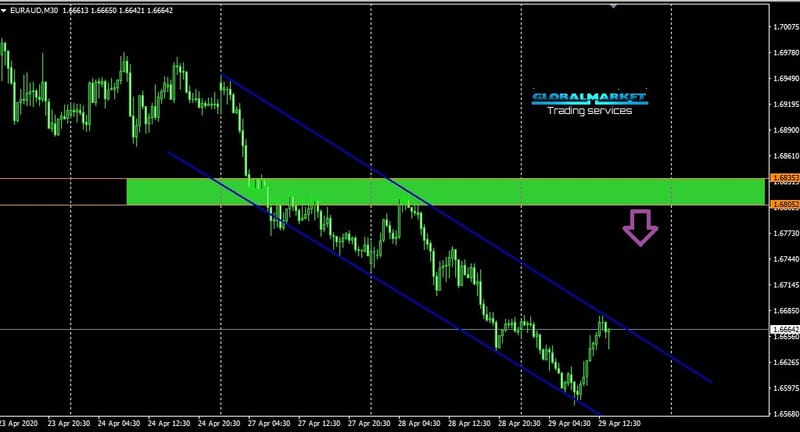اليورواسترالى-EURAUD