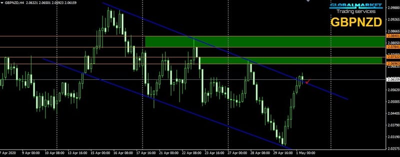 الباوند نيوزلاندى - GBPNZD
