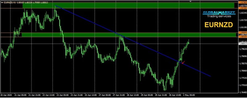 الدولار الكندى - USDCAD