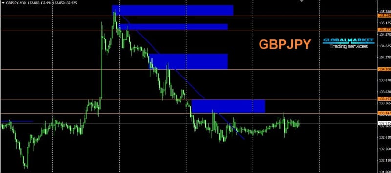Japanese pound - GBPJPY