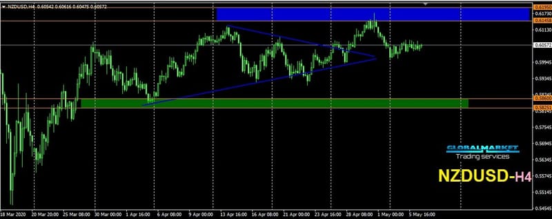 نيوزلاندى دولار  - NZDUSD