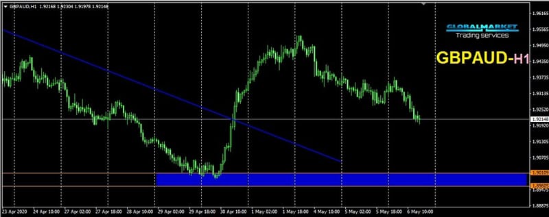 الباوند استرالى - GBPAUD