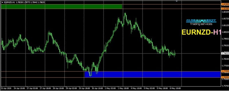 اليورو نيوزلاندى - EUR NZD