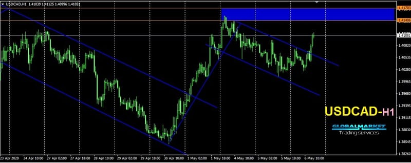 الدولار الكندى - USDCAD
