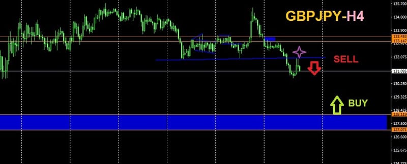 الباوند يابانى - GBPJPY