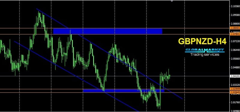الباوند نيوزلاندى- GBPNZD