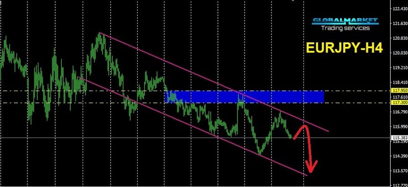 اليورو ين - EUR JPY