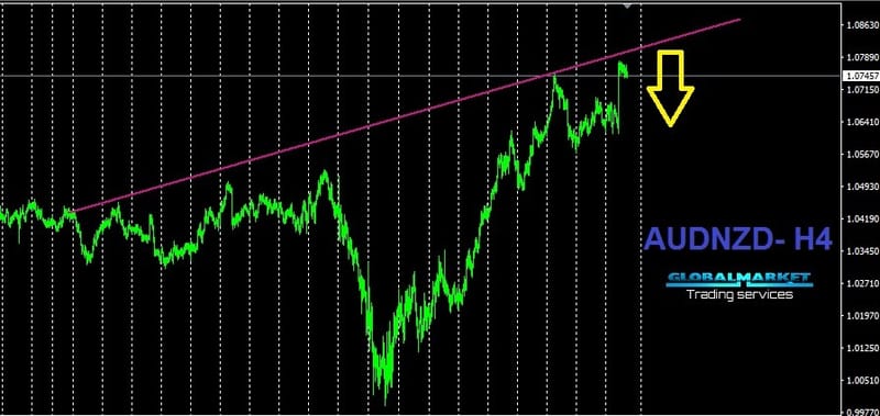 الأسترالى نيوزلاندى - AUDNZD