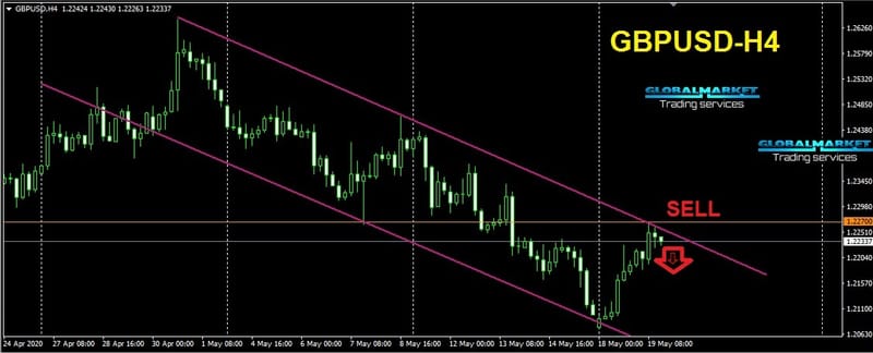 الباوند دولار  - GBP USD