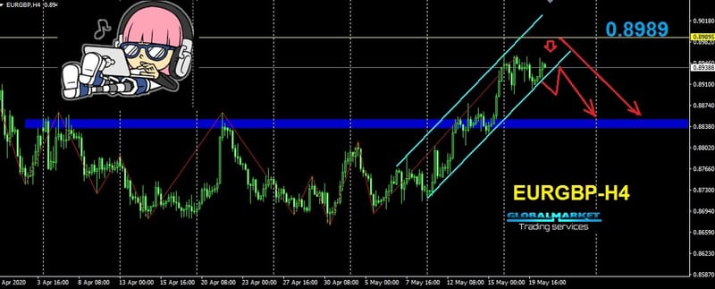 اليورو باوند - EURGBP