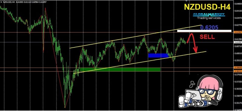 نيوزلاندى دولار - NZDUSD