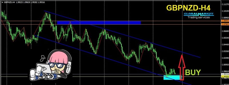 الباوند نيوزلاندى -GBPNZD