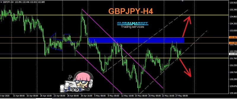 الباوند يابانى -GBPJPY