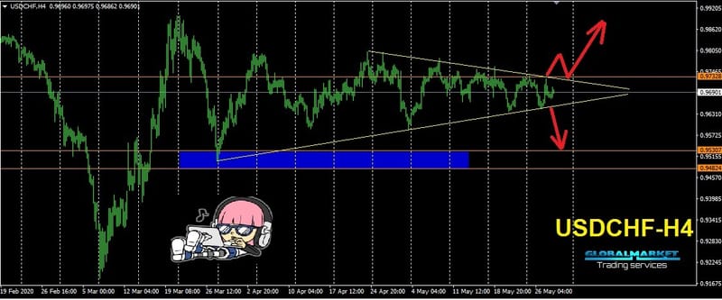 الدولار فرنك - USDCHF
