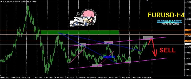 اليورو دولار - EURUSD