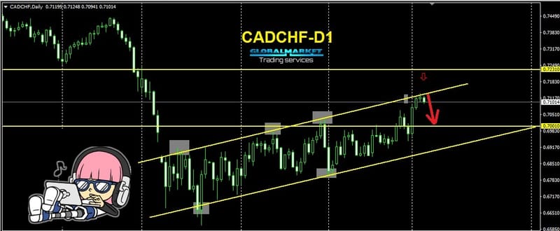 الكندى يابانى -CADJPY
