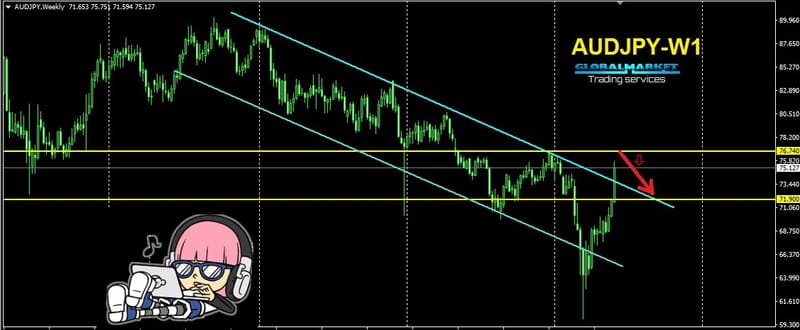 الاسترالى يابانى -AUDJPY
