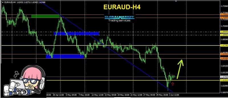 الباوند يابانى - GBPJPY