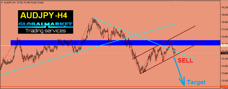 الاسترالى يابانى -AUDJPY