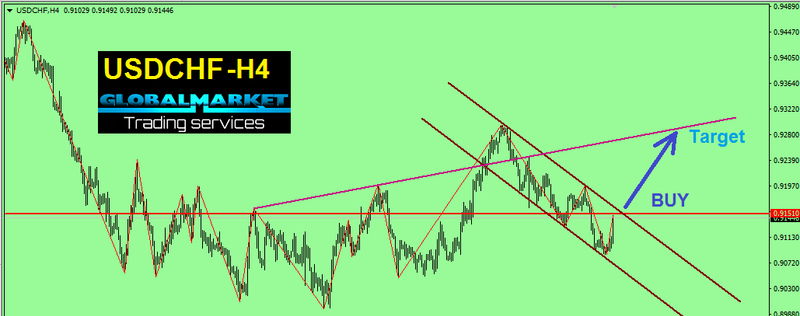 الدولار فرنك - USDCHF
